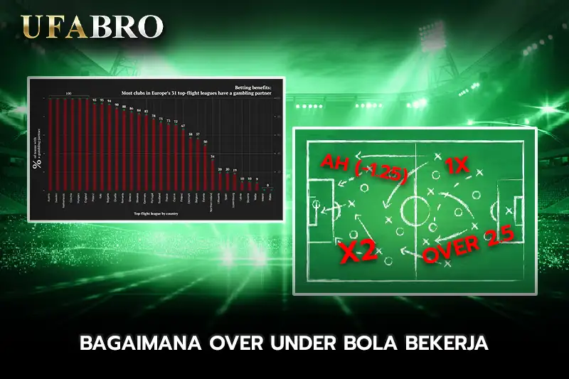 Bagaimana Over Under Bola Bekerja