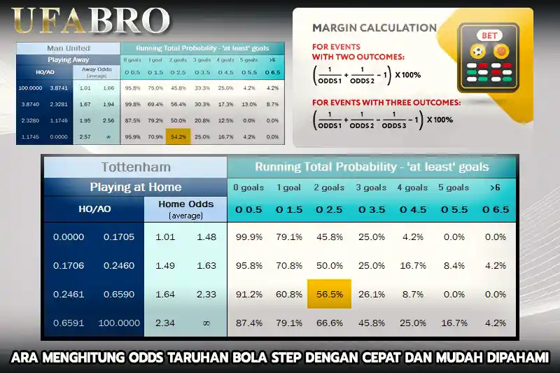 Cara Menghitung Odds Taruhan Bola Step dengan Cepat dan Mudah Dipahami